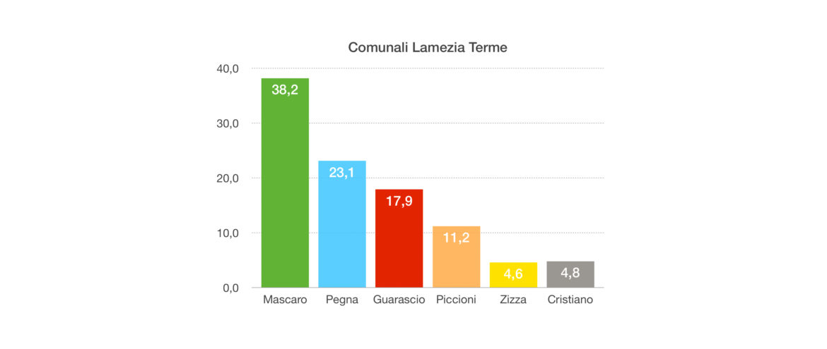 comunali lamezia terme